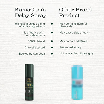 30 Minutes Spray™ For Men